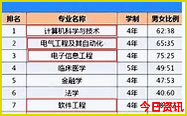 全国旅游地图景点分布图